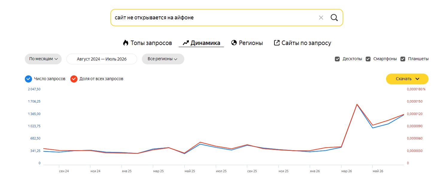 статистика
